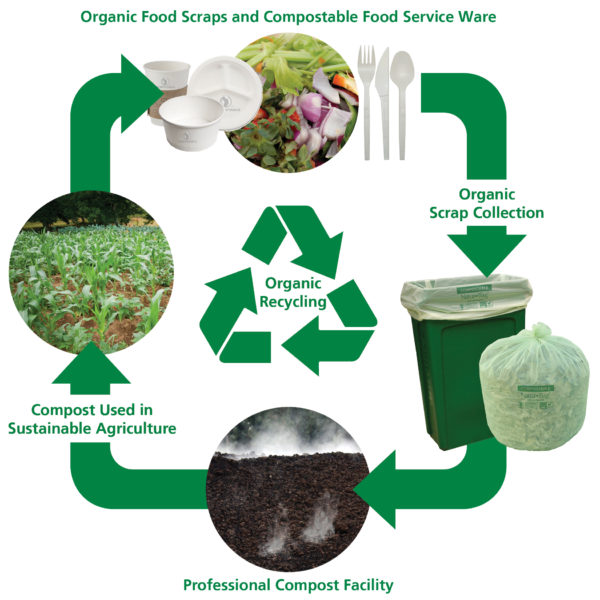 Zero Waste Diagram_REVA