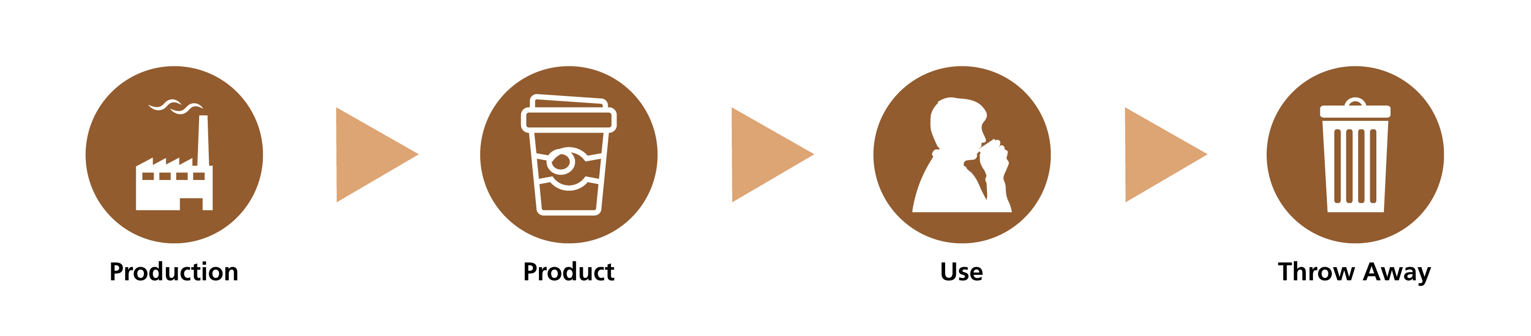 linear economy graphic_REVB-01